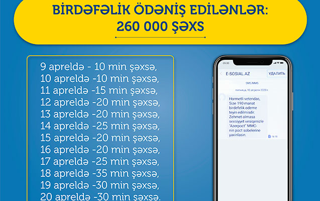 Daha 30 min nəfər üçün birdəfəlik vəsait köçürüldü Daha 30 min nəfər üçün birdəfəlik vəsait köçürüldü