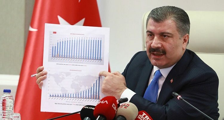 Türkiyədə koronavirusla bağlı son durum Türkiyədə koronavirusla bağlı son durum