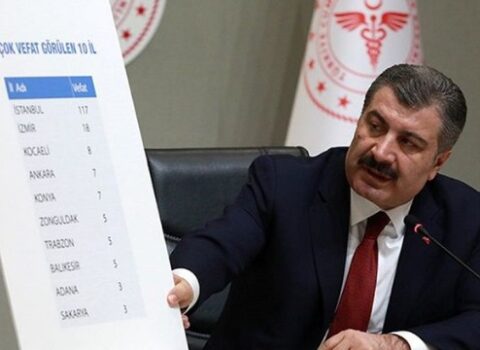 Türkiyədə korona ilə bağlı son statistika