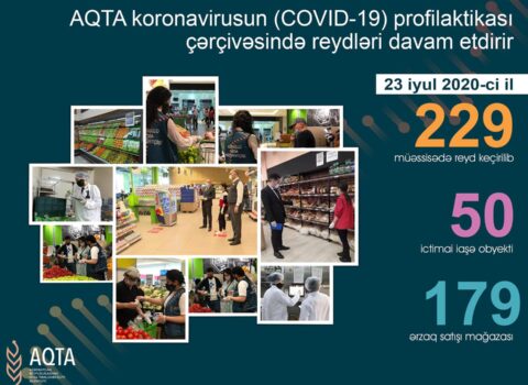AQTA 76 obyektdə qanun pozuntusu aşkarladı