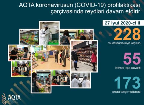 AQTA daha 75 obyektdə pozuntular aşkarladı