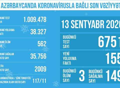 Reanimasiyadakı xəstələrin sayı azaldı