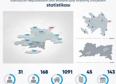 Düşmənin dinc əhaliyə qarşı törətdiyi cinayətlər – STATİSTİKA