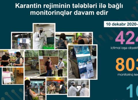 Daha 16 obyektdə pozuntular aşkarladı