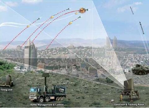 Bakını qoruyan “mələklər”:  İsrail istehsalı “Barak 8” və “Dəmir Qübbə”
