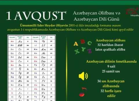 1 avqust – Azərbaycan Əlifbası və Azərbaycan Dili Günü!