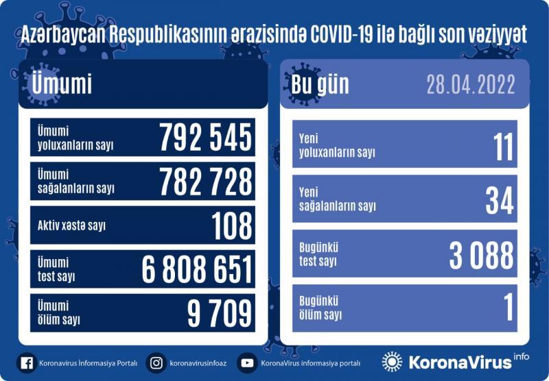 Azərbaycanda 11 nəfər koronavirusa yoluxdu - FOTO