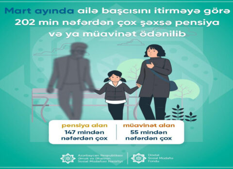 Ailə başcısını itirməyə görə sosial ödəniş alanların sayı AÇIQLANDI