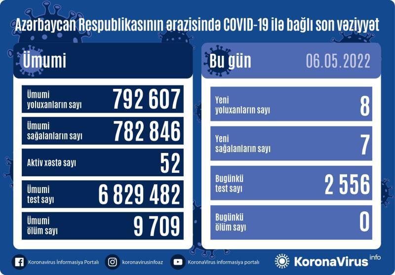 Koronavirusa yoluxanların sayı AÇIQLANDI - FOTO