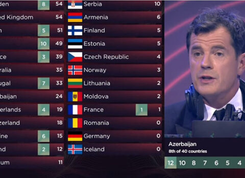 “Avroviziya”da xəta: Azərbaycan 12 xalı Britaniyaya verməyib!