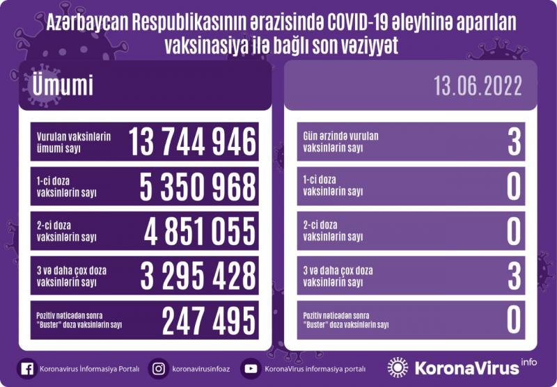 Peyvənd olunanların sayı AÇIQLANDI - FOTO