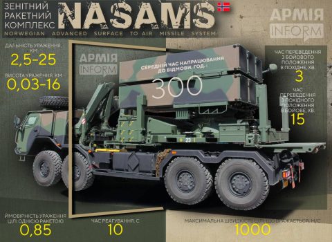 ABŞ Ukraynaya iki “NASAMS” sistemi TƏHVİL VERDİ