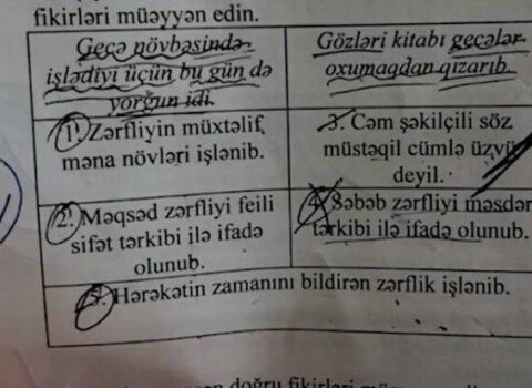 Qəbul imtahanında yanlış sual olub? – VİDEO
