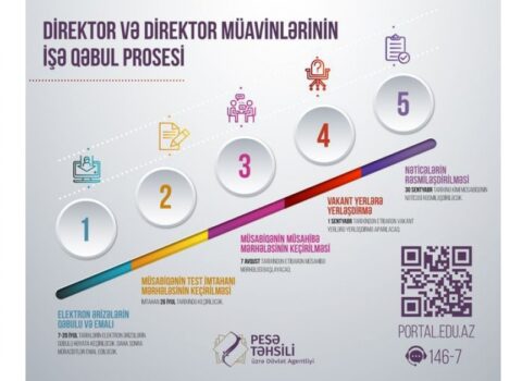 Direktor və müavin işləmək istəyənlərin nəzərinə