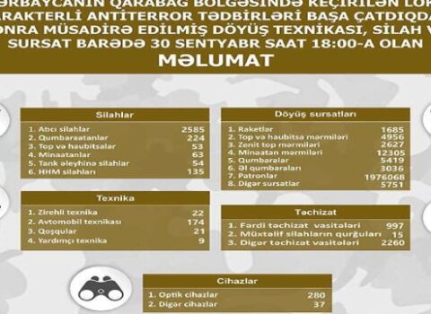 Qarabağda müsadirə edilmiş döyüş texnikası, silah-sursat – SİYAHI