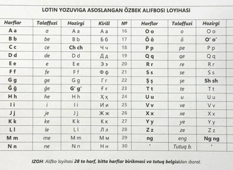 Daşkənddə özbək əlifbasının daha bir variantı təqdim edildi