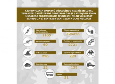 Qarabağ bölgəsində müsadirə edilmiş döyüş texnikası, silah-sursatın SİYAHISI