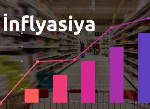 Azərbaycanda inflyasiya 5,2 faizə enəcək – PROQNOZ