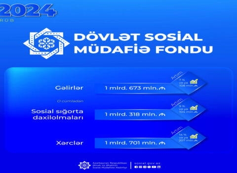 DSMF-nin xərcləri artdı