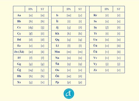 Türk Akademiyası ortaq türk əlifbasının qəbulu ilə bağlı məlumat paylaşıb