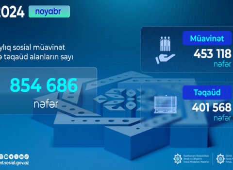 Aylıq müavinət və təqaüd alanların sayı 854 686 nəfər OLDU