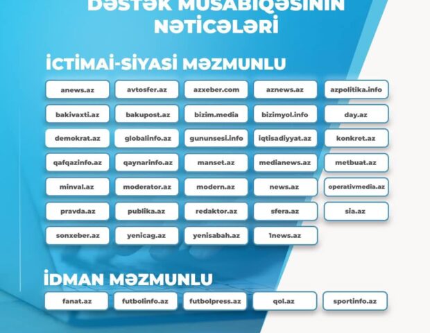 MEDİA-nın saytlar üçün təşkil etdiyi müsabiqənin nəticələri açıqlandı – Siyahıda “KONKRET.az” da var