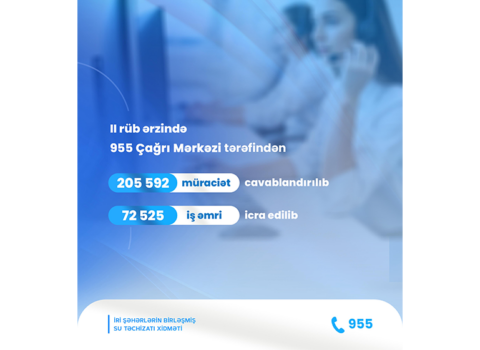 ADSEA tərəfindən 205 592 abonent müraciəti cavablandırılıb