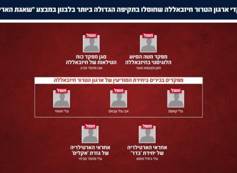 MÜHARİBƏ ALOVLANIR: İsrail “Hizbullah”ın komanda heyətini yerlə-yeksan etdi